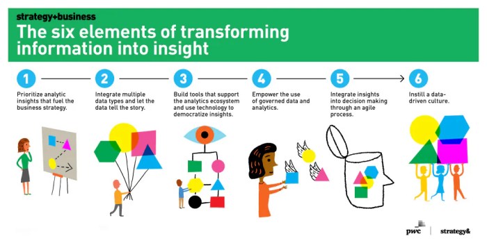 Recognition actionable basis