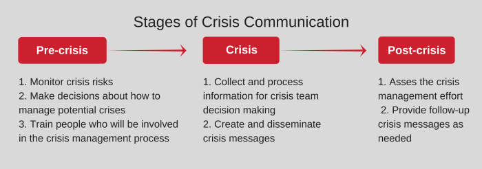 Communication plan crisis template communications emergency voip save