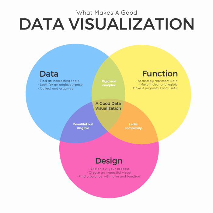 Data visualization digital optimizing transformation techniques ai part advanced