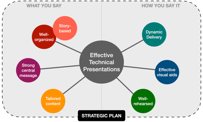 Mengenal Tepi Info Panduan untuk Penyampaian Informasi Efektif